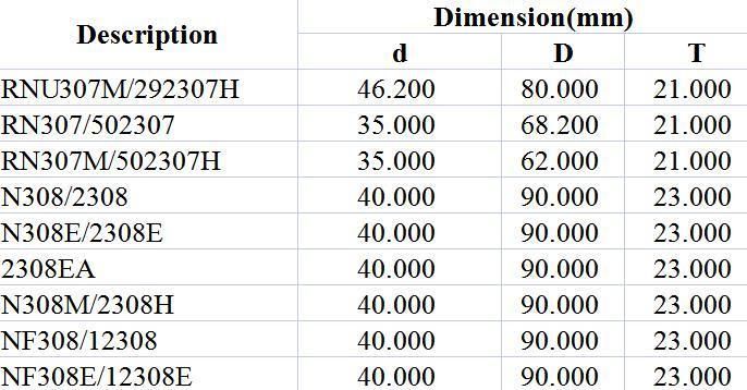 Spherical Roller Bearing Rnu307m/292307h Rn307/502307 Rn307m/502307h N308/2308 N308e/2308e 2308ea N308m/2308h NF308/12308 NF308e/12308e Extile, Printing