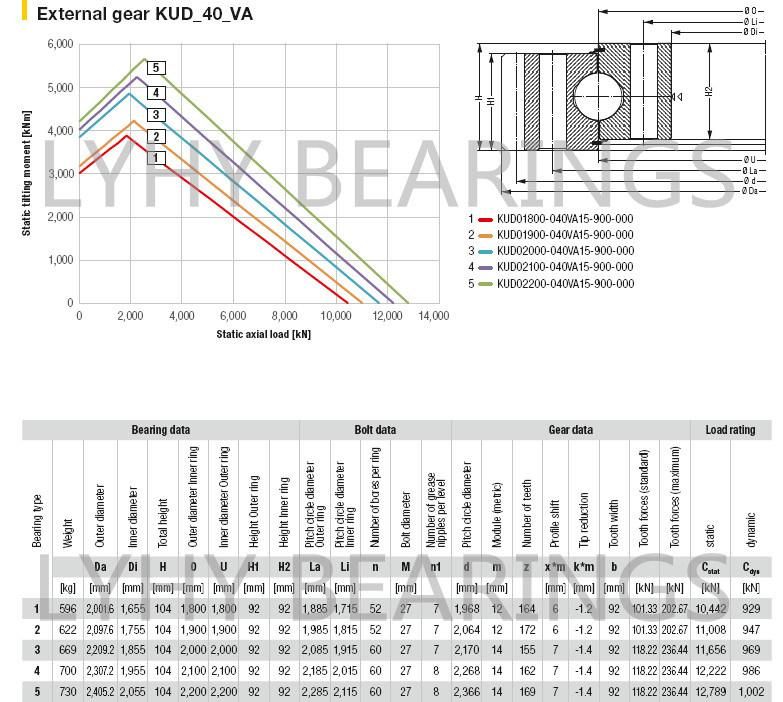 Four Point Contact Ball Slewing Bearing with External Gear Kud02350-045va15-900-000