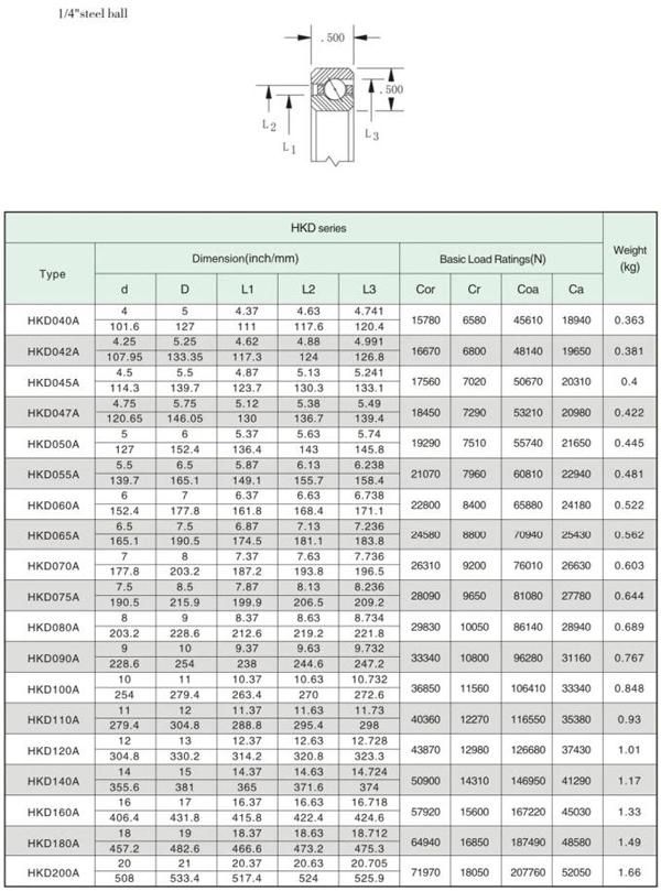 ID 14" Open Angular Contact Thin Wall Bearing @ 1/2" X 1/2" Section for Medical Instruments