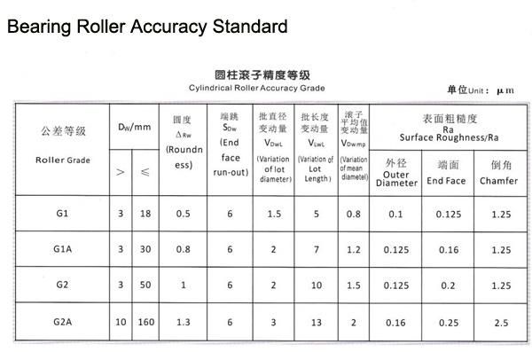 2" High Precision Large Bearing Cylindrical Rollers