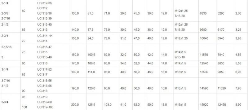 Mounted Pillow Block Housing Spherical Insert Agriculture Ball Bearings UC, Ug, SA, Sb, Yar, Ew, Ub, En, Ubr, Enr, Nap, Alp, UCFL, Asfl, Ucha