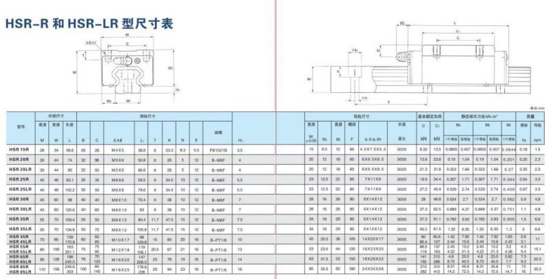 Hsf35r Linear Rail Square Type Block Linear Slide Bearing