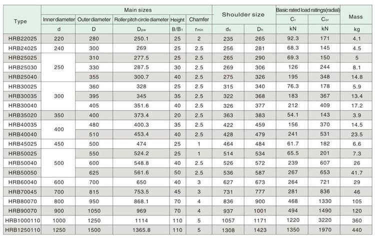 100mm Hrb10020 Crossed Cylindrical Roller Bearing with Two Outer Semi Rings