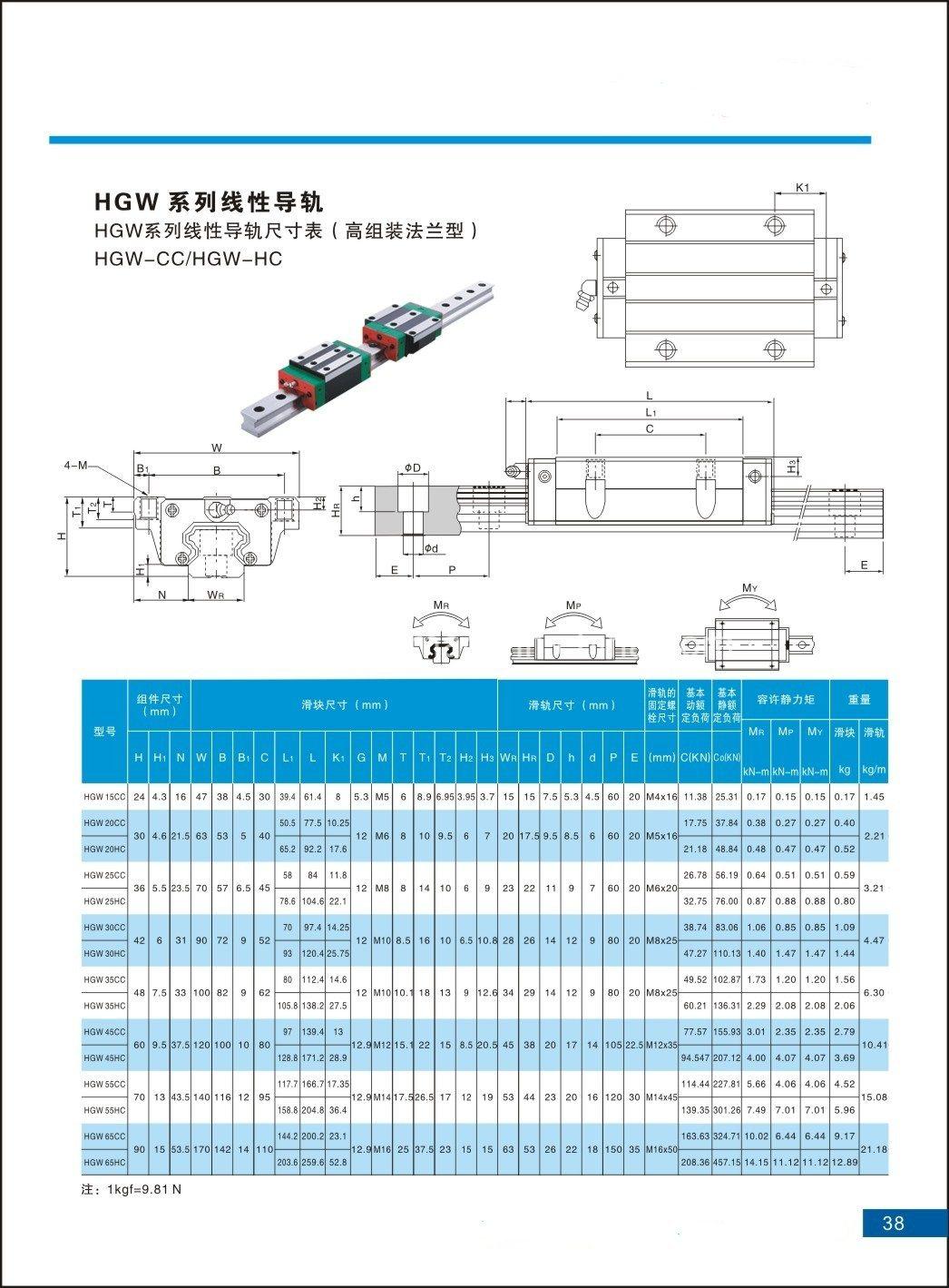 CNC Linear Motion Guide Block Hgw15ca Hgw20ca Hgw25ca Hgw30ca