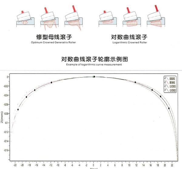 18mm High Precision Large Tapered Roller for Rolling Bearings