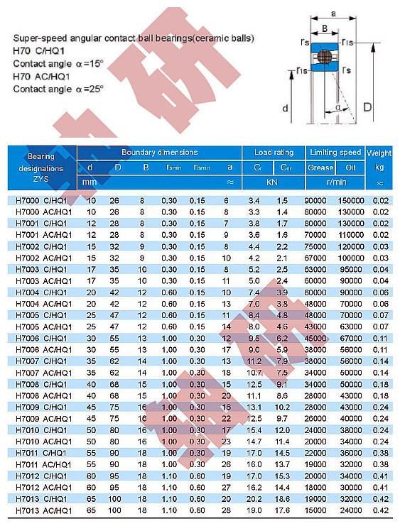 Zys Super Speed Angular Contact Ball Bearing High Quality with Low Price H70 Series