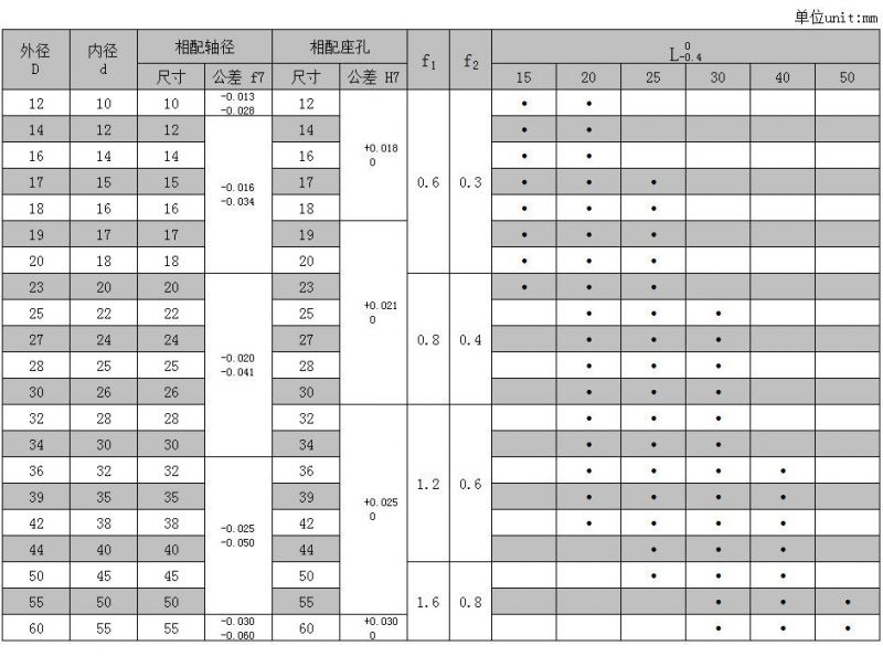 Bimetal Bushing Composite Oilless Bush Slide Bearing Custom Made Bearing Bush