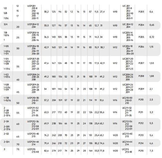 Insert Bearing ECR210, ECR212, ECR215, G10, Zv2, Zv3, P6plus