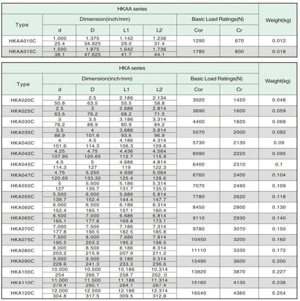 4.25" Open Type Radial Contact Thin Wall Bearing for Precision Instruments