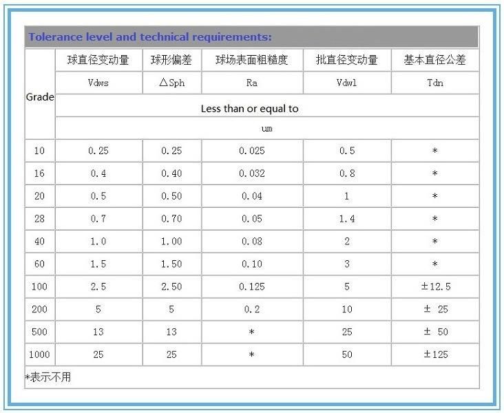 Q195 Carbon Steel Ball 3mm 4mm 5mm 6mm Solid Metal for Bicycle Rotation