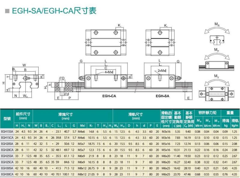 Taiwan Hiwin Linear Guide Egh25SA Egh25ca Block Bearing for 3D Printer