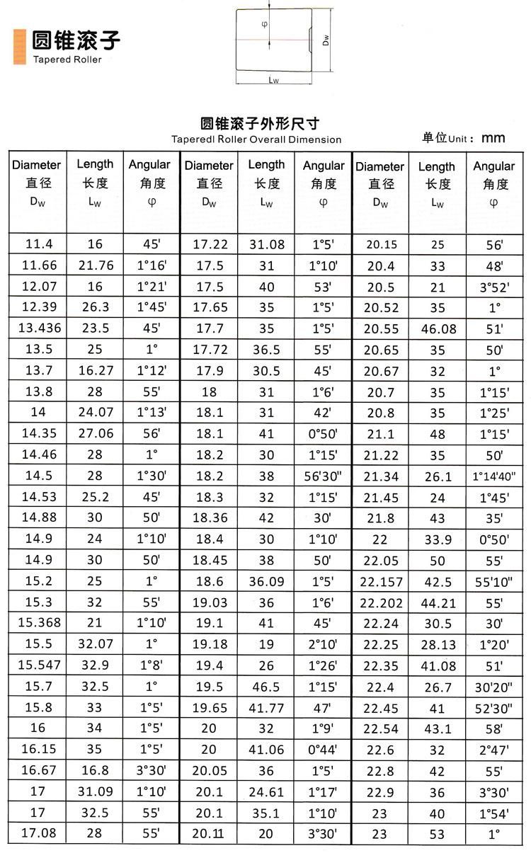 5/8" High Precision Bearing Tapered Roller Manufacturer