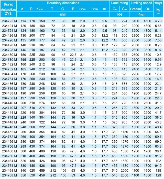 Zys Single-Direction Thrust Ball Bearings 234460m From Thrust Bearing Manufacturer