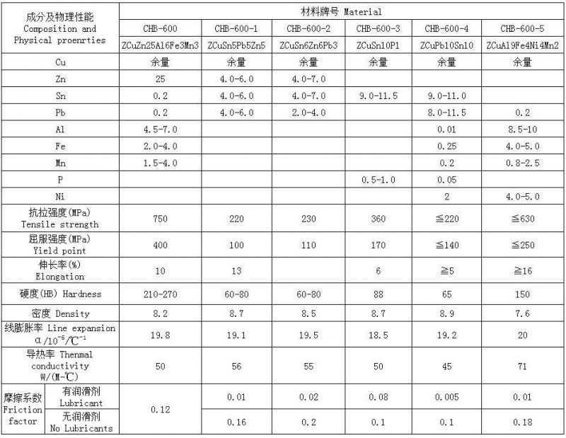 Centrifugal Casting Copper Bushing Plain Bearing with Oil Groove Custom Size Bearing Bush