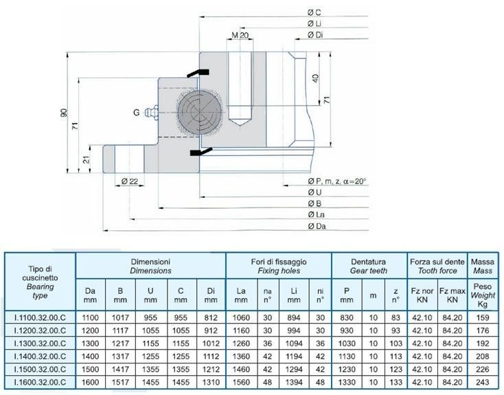 Swing Ring Bearing (I. 1100.32.00. C, I. 1200.32.00. C, I. 1300.32.00. C, I. 1400.32.00. C, I. 1500.32.00. C, I. 1600.32.00. C) Slewing Bearing