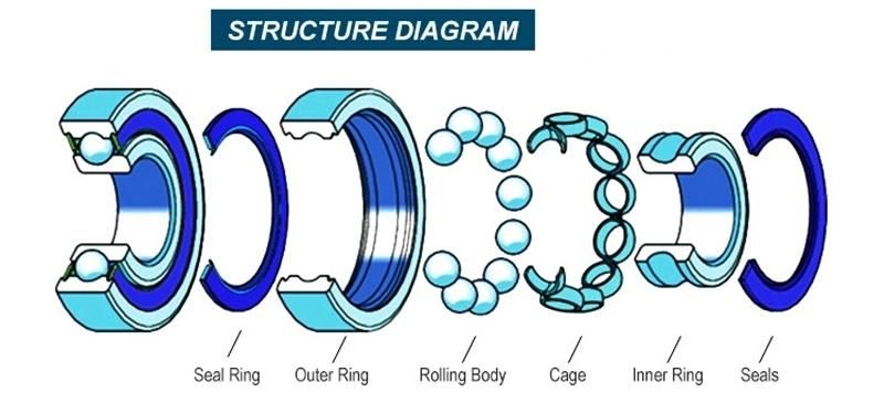 101, 6001, 6001-2RS, 6001-2rz, 6001-Zz, 6001-2z, 6001e, 6001e-2RS, 6001e/P6, 180101, NSK, NTN, Koyo, Bearing