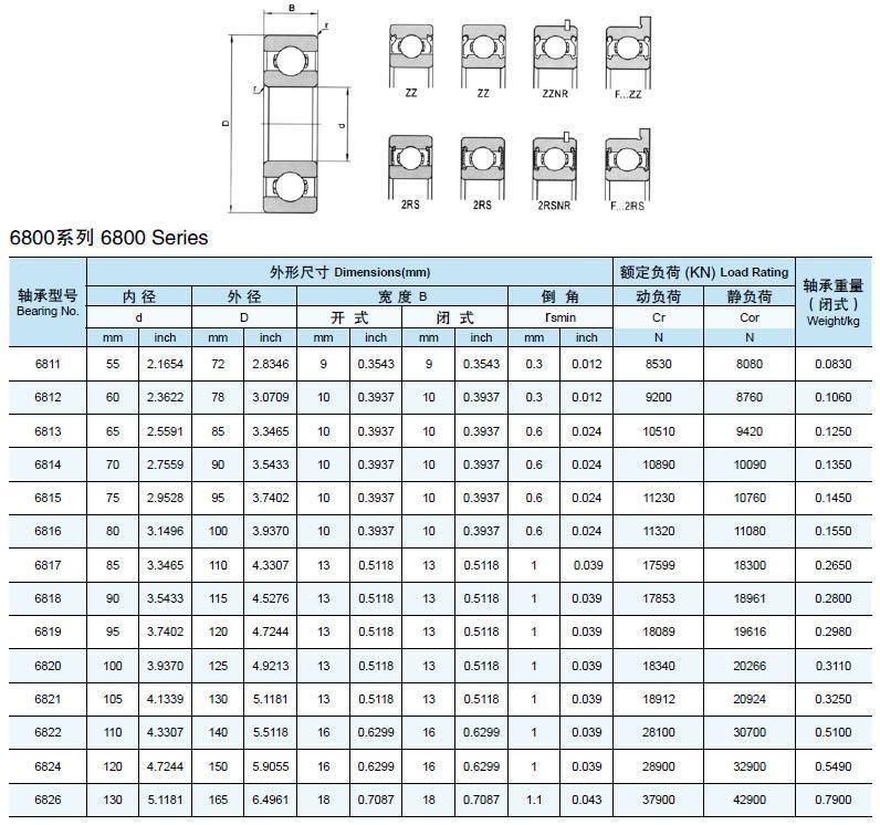 Original 626zz Miniature Deep Groove Ball Bearing (625ZZ 626Z 604Z 608ZZ 693ZZ 695ZZ 967ZZ 698ZZ)