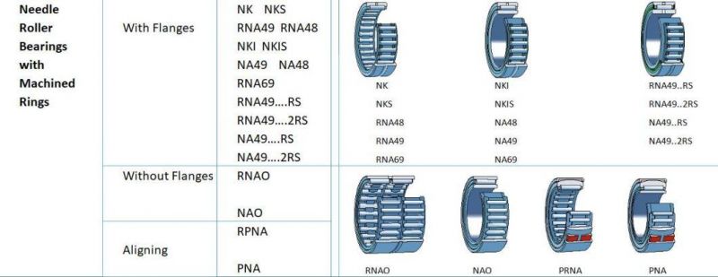 GIL Needle Roller Bearings with Machined Rings with Flanges/without Flanges