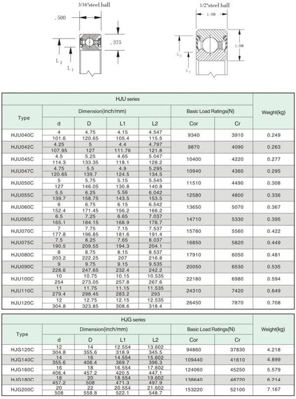 ID 20" Sealed Type Deep Groove Balls Thin Wall Bearing @ 1" X 1" Section