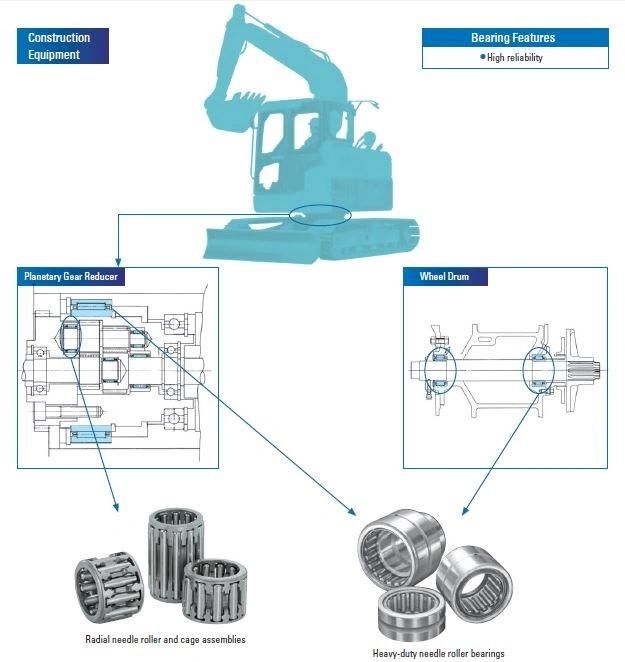 NA59 Rodamients Series Needle Roller Bearing (NA5911 NA5912 NA5913 NA5914 NA5915 NA5916 NA5917 NA5918 NA5919 NA5920 NA5922 NA5924 NA5926 NA5928)