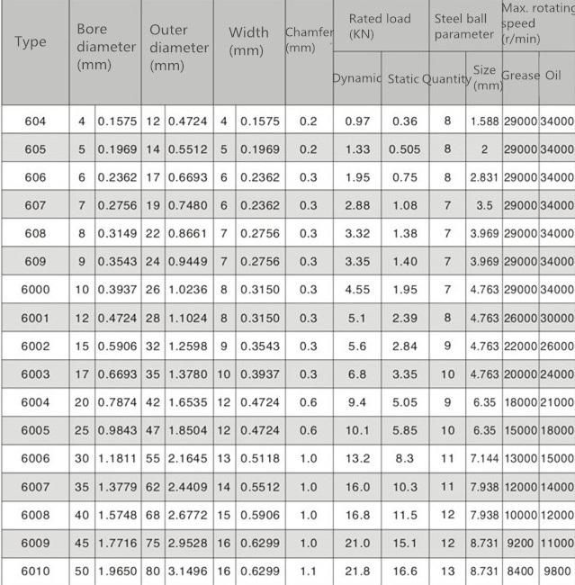 High Precision APEC P0 P6 P5 P4 P2 Deep Groove Ball Bearing with China Factory Price