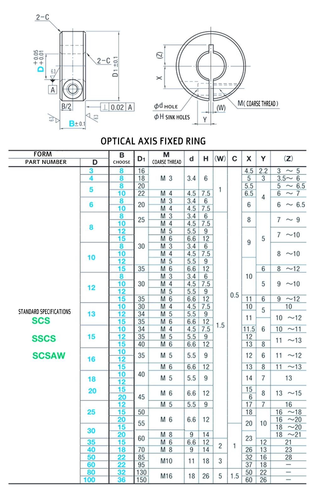 Aluminum Alloy Optical Shaft Seat, Fixed Ring, Economical and Durable Limiter