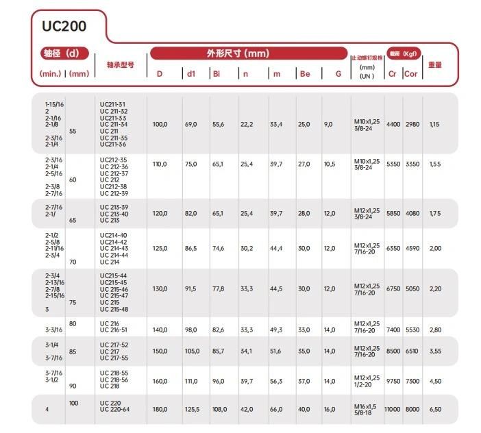 Nafl306/Nafl306-18/Nafl306-19/ UC/UCP/Ucf//Ucpa/Naflu Agriculture Pillow Block Bearing Insert Bearings