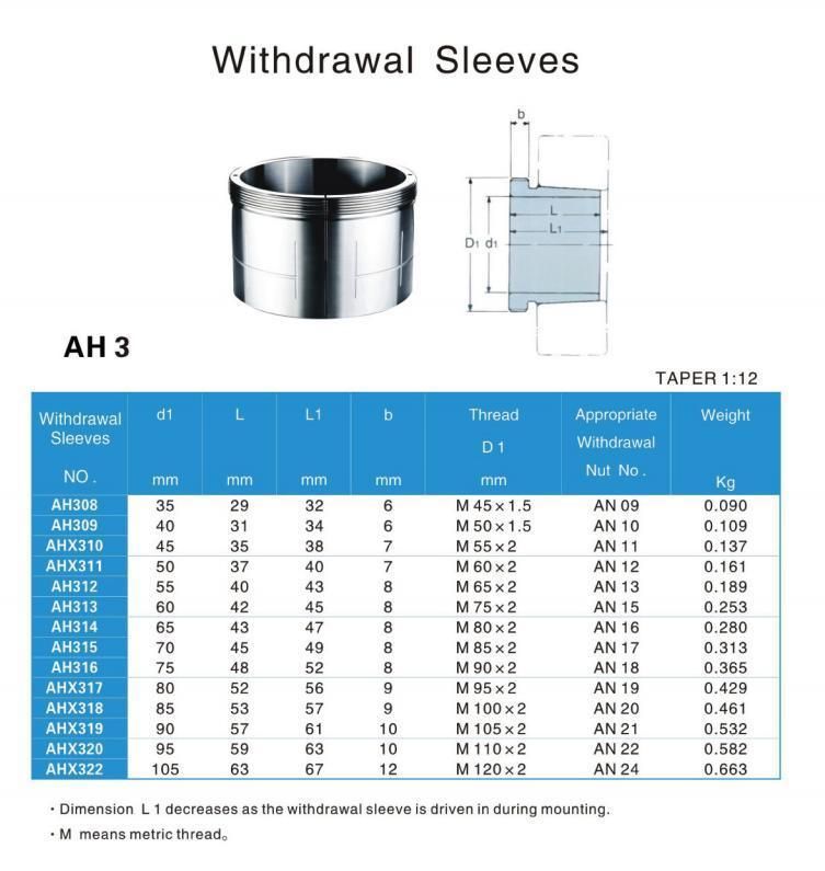 TANN HOH/AH All Series Hydraulic Adapter Sleeves& Withdrawal Sleeves