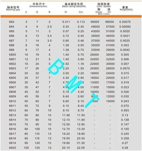 High Precision Fan Bearing Zv4 Quality 6201~6202-Zz