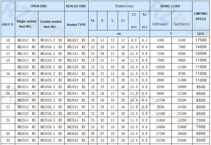 Bearings Ball Roller Bearing Hot Sale Textile Machinery Na4904 Needle Roller Bearings with High Quality