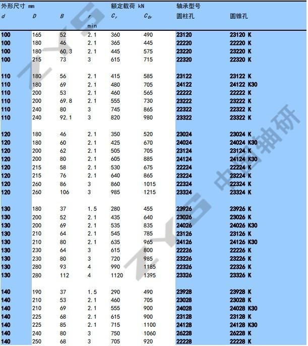 Spherical Roller Bearing 23084bkmbw33. C5s1 for Rolling Mill