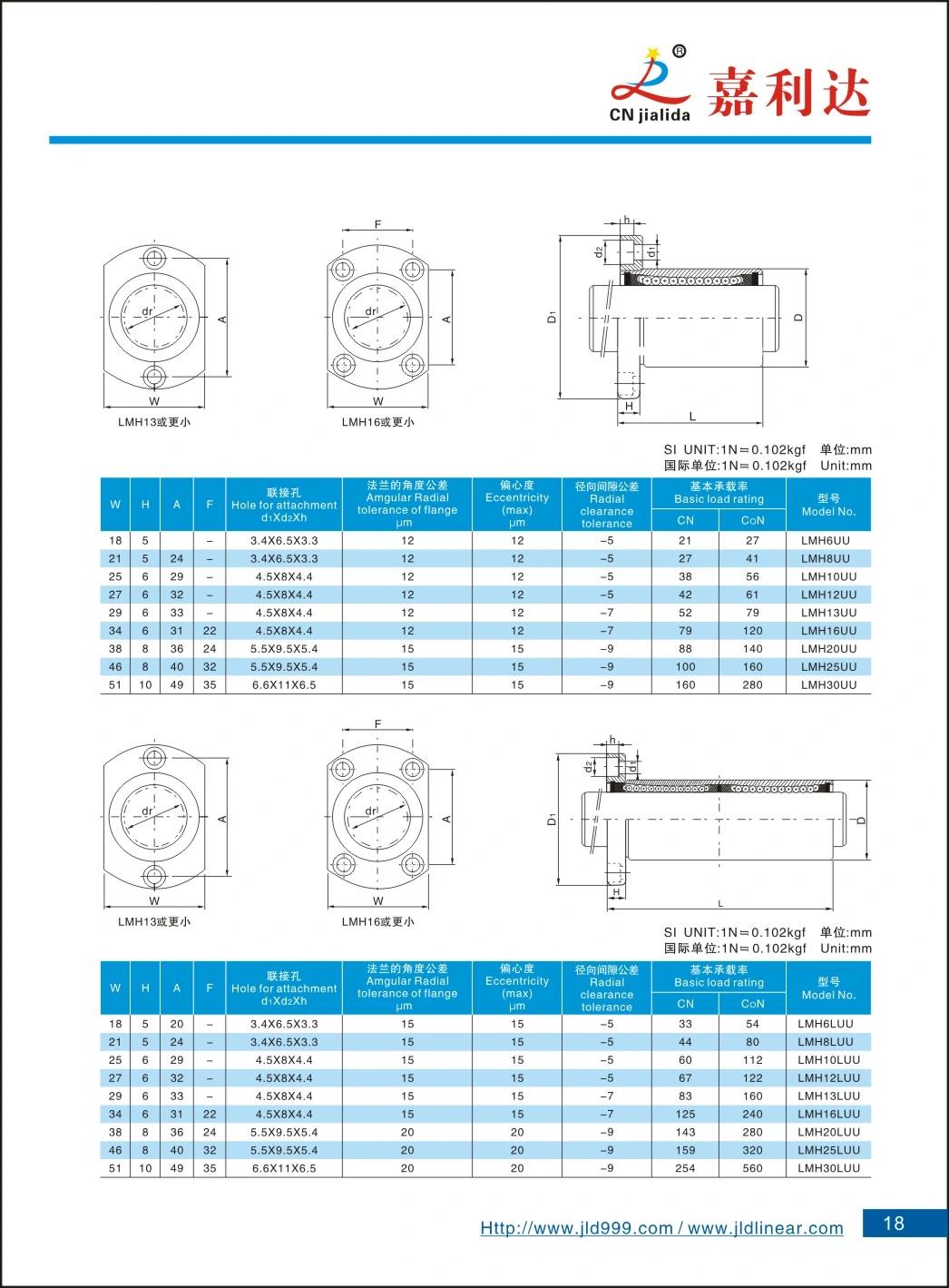 Professional Manufacturer Linear Motion Shaft Oval Flange Bearing Lmh6uu Lmh8uu Lmh10uu Lmh12uu Lmh16uu Lmh20uu Lmh25uu Lmh30uu