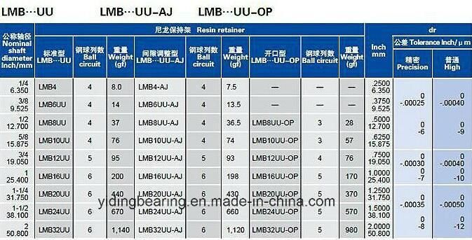 Lmb Series Inch Linear Motion Slide Sliding Bearing Lmb6 Lmb6uu Lmb6luu