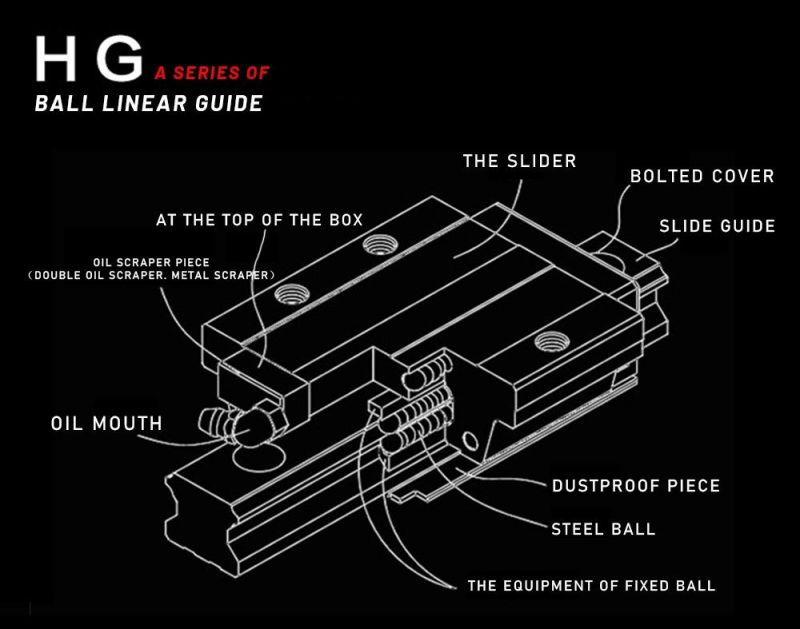 Low Noise High Quality Flange Precision Low Resistance Linear Guide Egw30SA