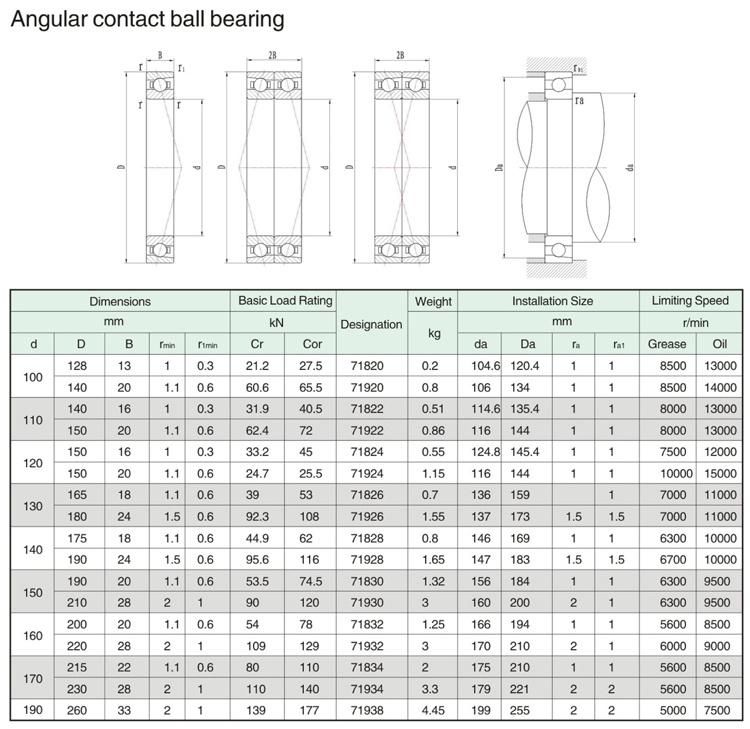 110mm 71922 High Accuracy Angular Contact Ball Bearing