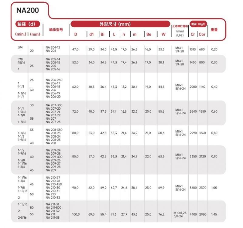 Sf Seal /Insert Bearing/ Prevent The Seal From Being Affected by Particle Contamination