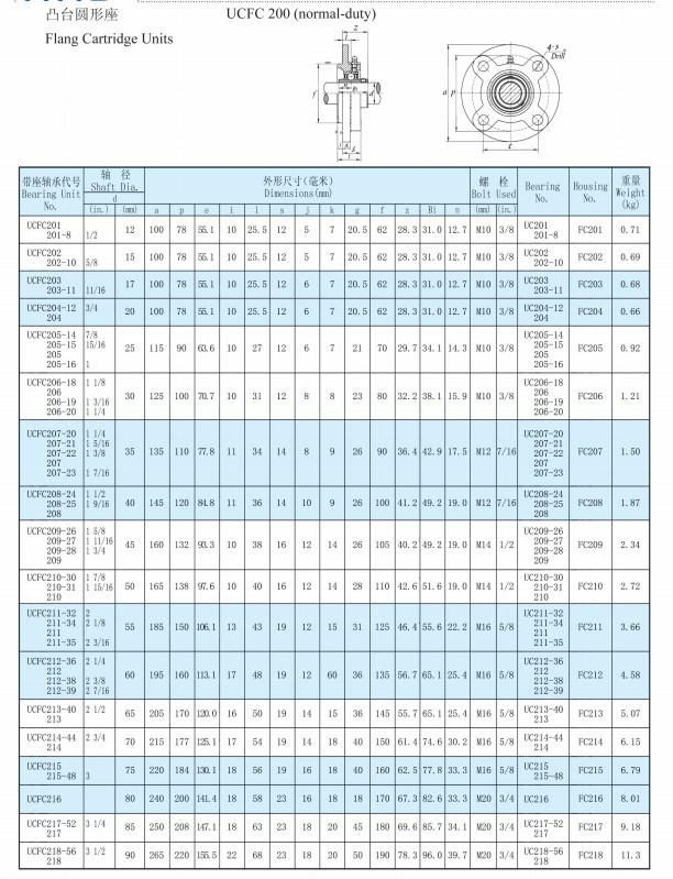 Four Bolt Bearing/Block Bearing/Setting Block (UCFC208 UCFC208-24)