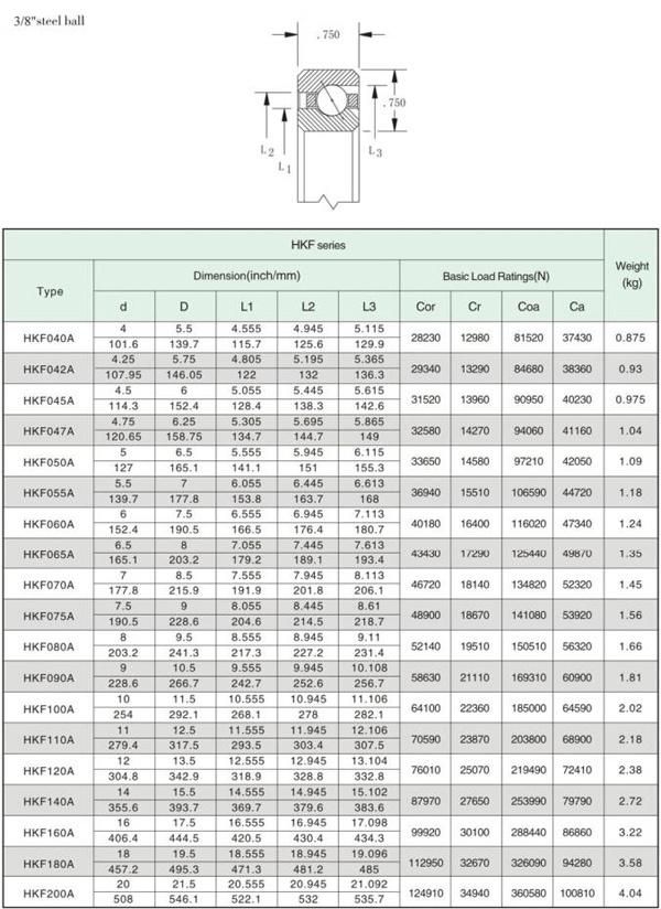 ID 4" Open Angular Contact Thin Wall Bearing @ 3/4" X 3/4" Section for Radar Antenna