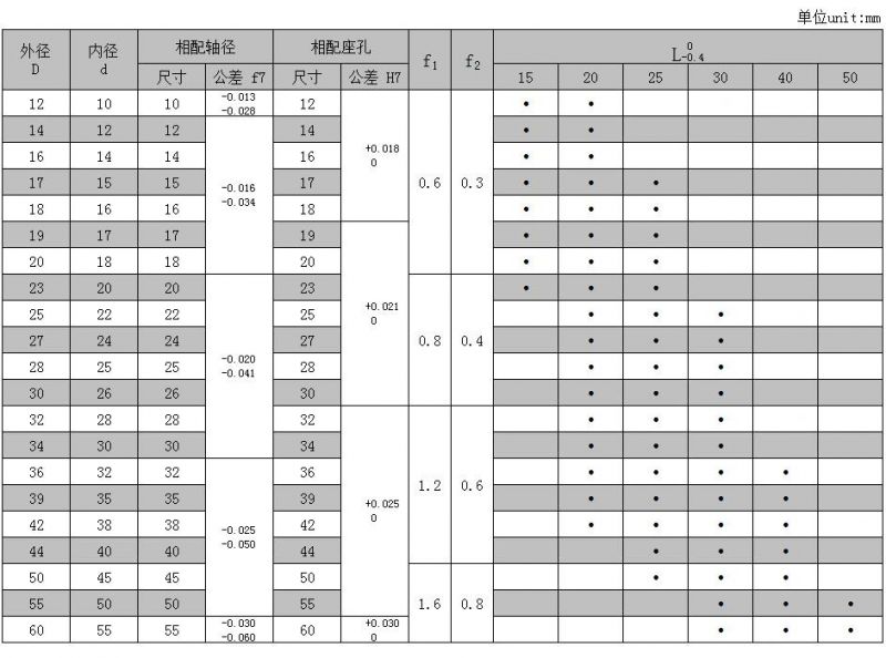 Bi-Metallic Composite Oilless Slide Bearing Custom Made Bimetal Bushing Bearing Bush