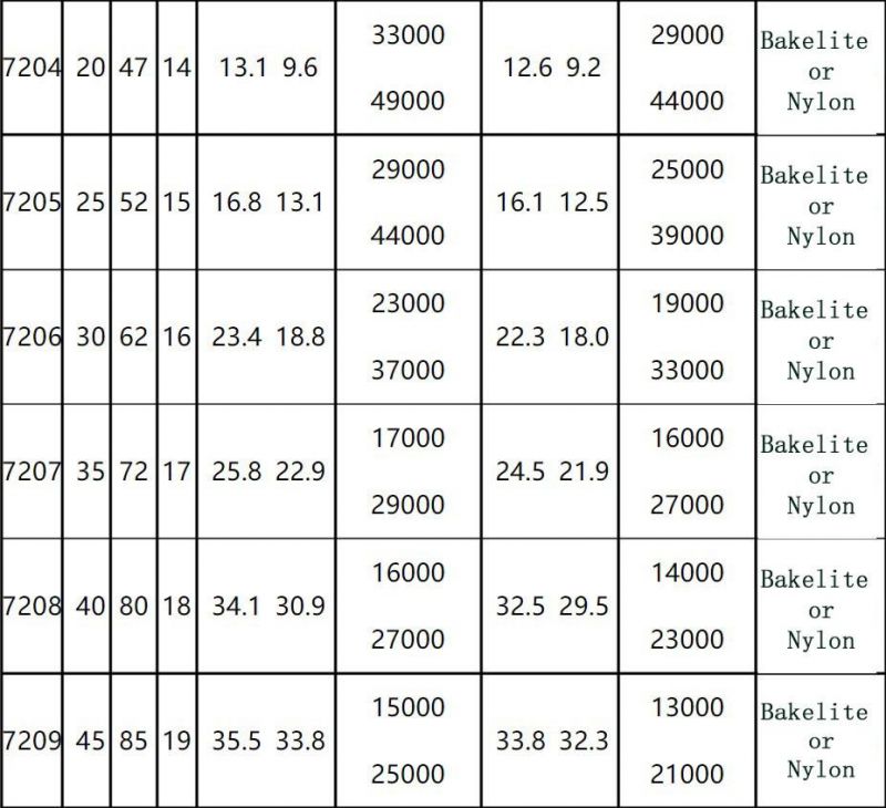 7224 Angular Contact Ball Bearing for Photovoltaic Wire Cutting Application