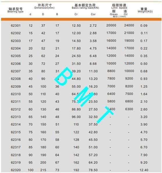 Ceiling Fan Bearing 6201 6202zz Original Bmt Bearing Factory Auto Bearings