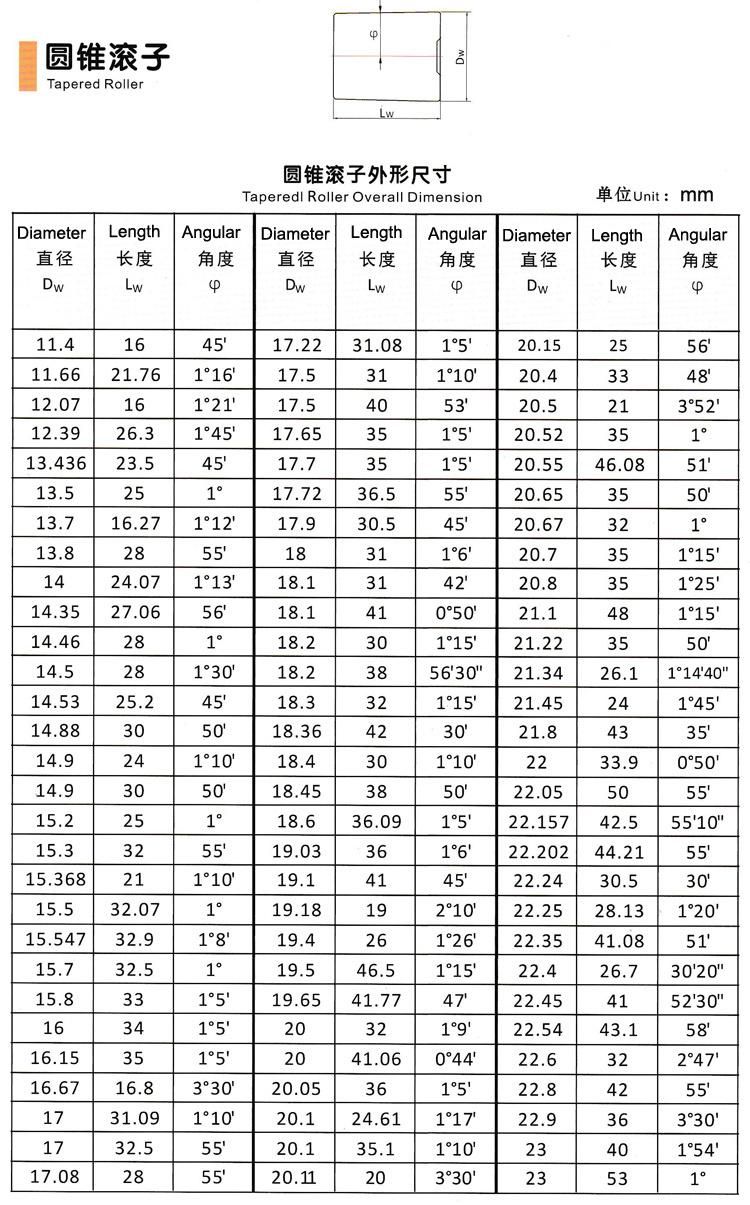 5/32" High Precision Bearing Tapered Roller Manufacturer