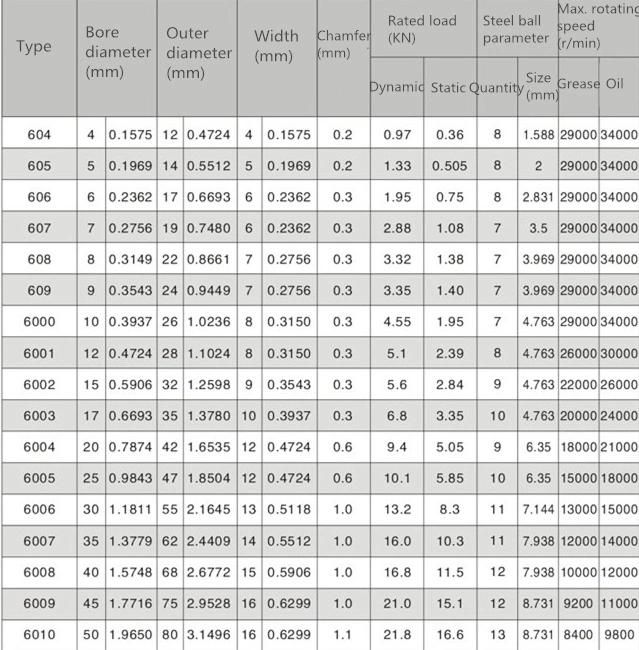 Zys Catalogue Deep Groove Ball Bearing 6001 6201 6301 6401 Equivalent to NTN Brand