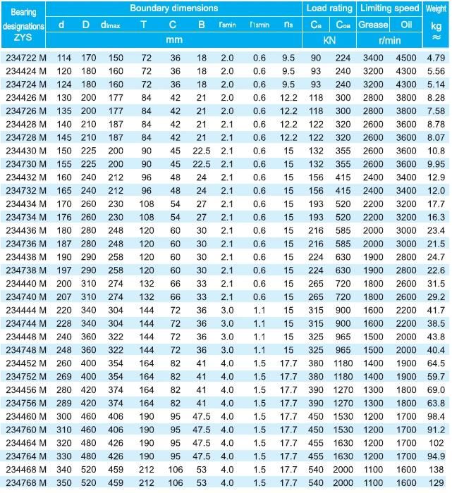 Zys Auto Bearing Bidirectional Thrust Angular Contact Ball Bearings 234419m From China Manufacturer
