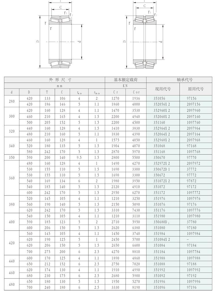 180mm 352036 2097136e Double Rows Tapered Roller Bearings for Rolling Mills