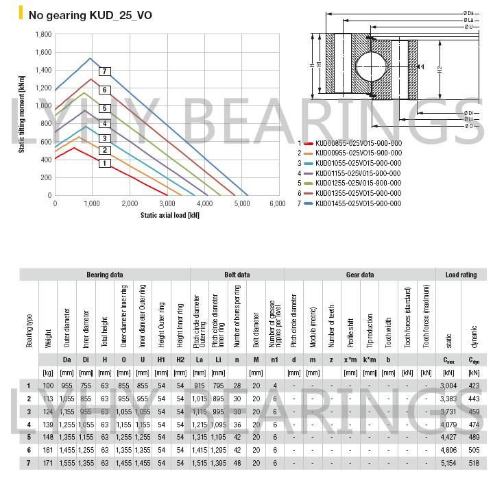 Kud00855-025vo15-900-000 Slewing Ring Bearing for Shipyard Cranes