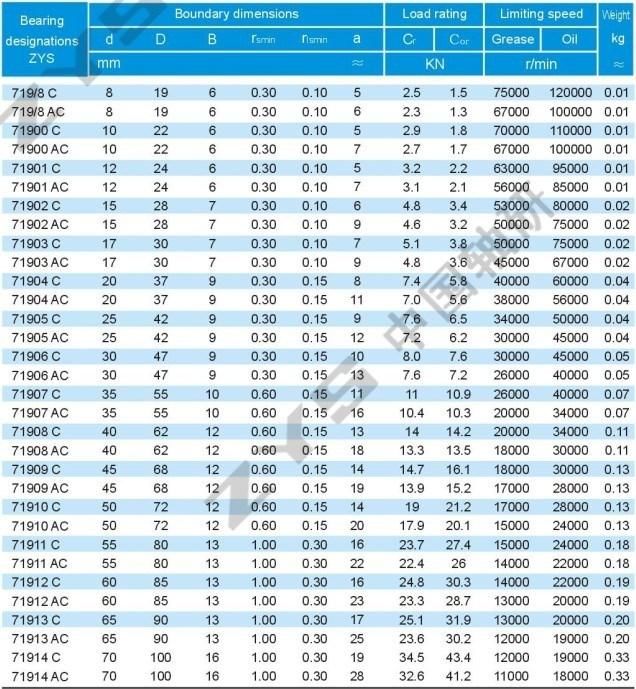 Precision Angular Contact Ball Bearing