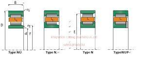 Nu 1988 M Nj 2988 Em Nup 3988 Em Nu 1088 M Nu 2088 Em N 1188 Em Nu 3188 Em Nnu 4188 M, Cylindrical Roller Bearings