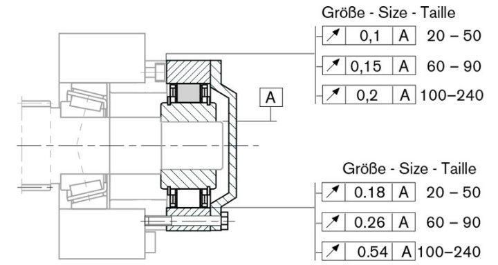 High Torque Backstop Clutch Rsci220II-M with Sprag Type From China