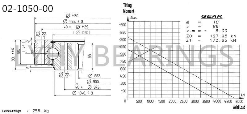 02-1050-00 Swing Bearing Slewing Ring Turntables for Manlift Platform
